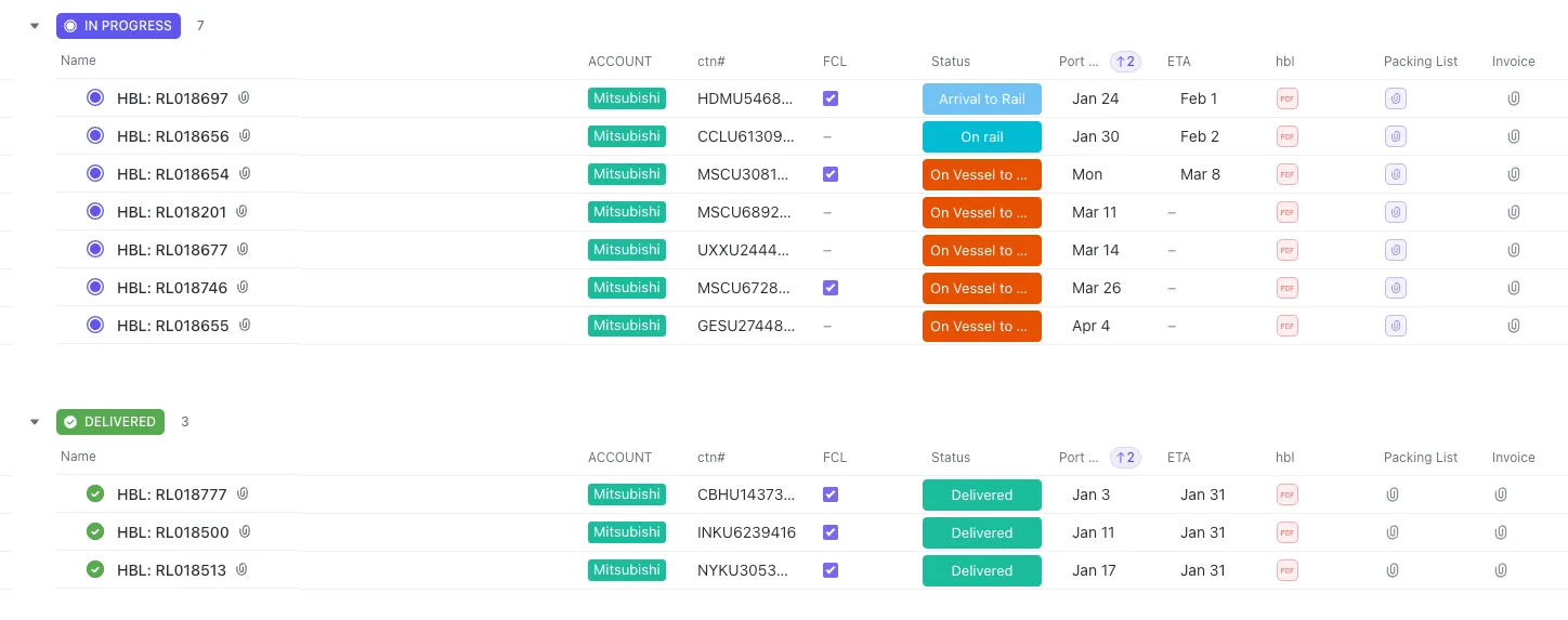 Real-Time Air Cargo Tracking Dashboard